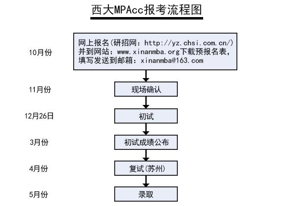 西南大學2016年MPAcc蘇州班招生簡章