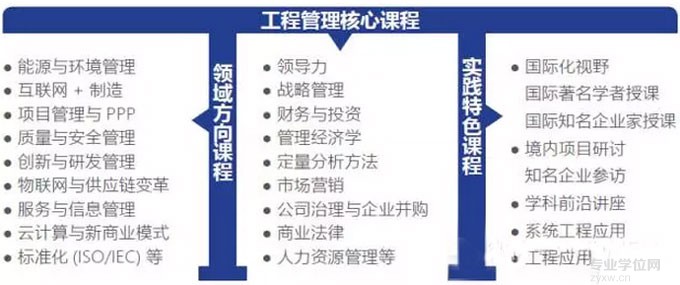 清華大學(xué)2017年工程管理碩士(MEM)招生簡(jiǎn)章