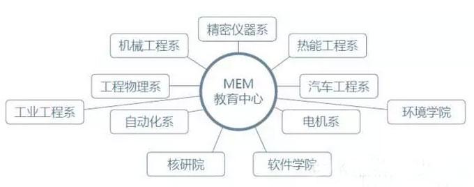 清華大學(xué)2017年工程管理碩士(MEM)招生簡(jiǎn)章