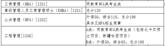 清華大學(xué)分?jǐn)?shù)線.png 清華大學(xué)分?jǐn)?shù)線.png