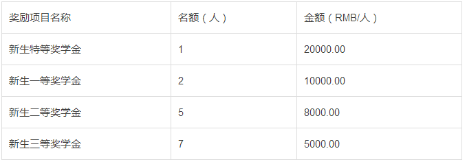 獎學金.png 獎學金.png