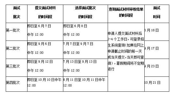 中央財經大學2018MBA提前面試時間