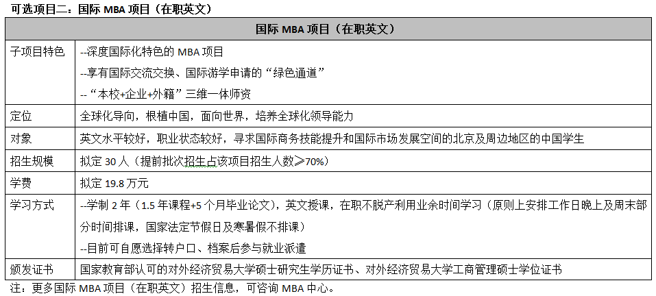 對外經貿大學mba提前面試可選項目2.png 對外經貿大學mba提前面試可選項目2.png