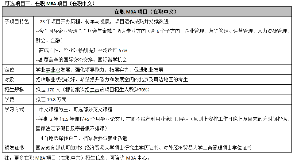 對外經貿大學mba提前面試可選項目3.png 對外經貿大學mba提前面試可選項目3.png