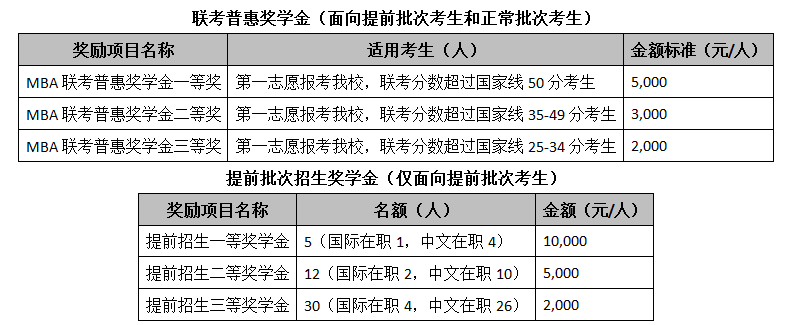 對外經貿大學mba提前面試入學獎學金.png 對外經貿大學mba提前面試入學獎學金.png