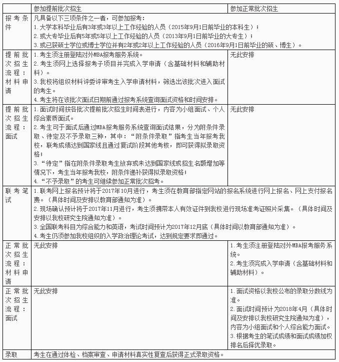對外經貿大學mba提前面試報考流程.png 對外經貿大學mba提前面試報考流程.png