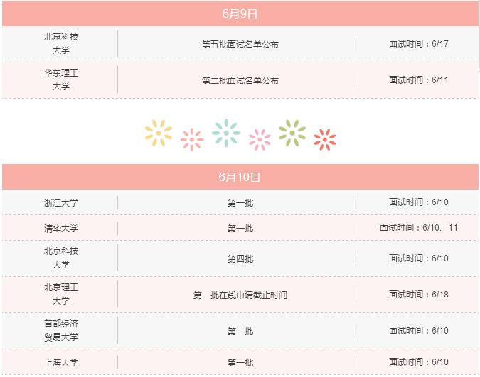 6月上旬，你不可錯過的MBA院校招生信息！