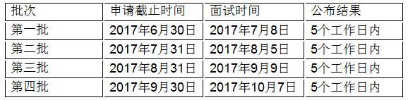 廣東工業大學2018MBA提前面試時間及有效期