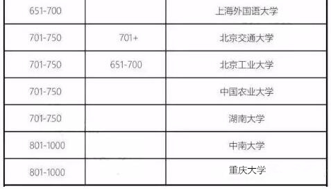 2018年QS世界大學(xué)排名發(fā)布！是否有你的院校！