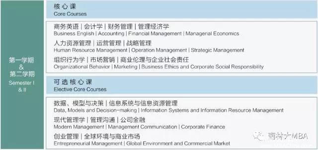 南京林業大學2018MBA招生簡章