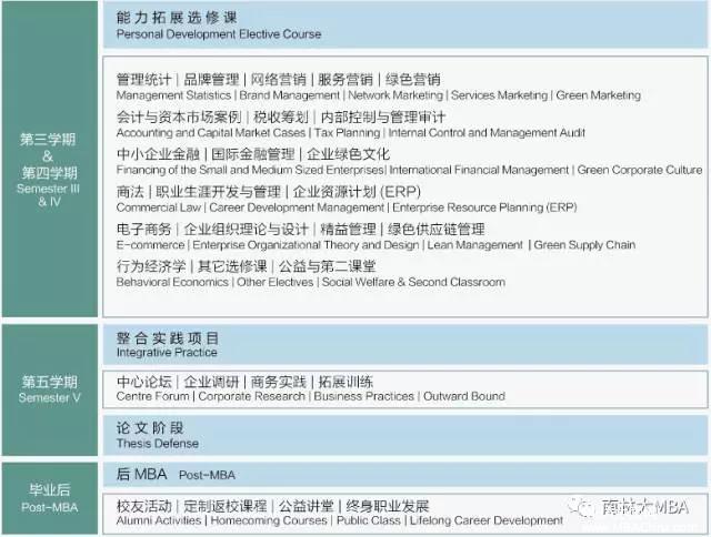 南京林業大學2018MBA招生簡章