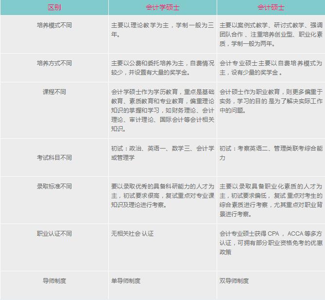 18MPAcc報考中,你必須知道的事? 18MPAcc報考中,你必須知道的事?