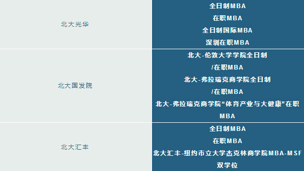 北大商學院有幾所？讀哪所院校更好些？