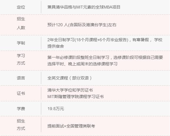 2018年清北人大MBA院校信息一覽 快來認領！