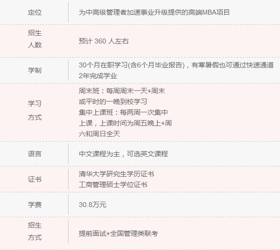 2018年清北人大MBA院校信息一覽 快來認領！