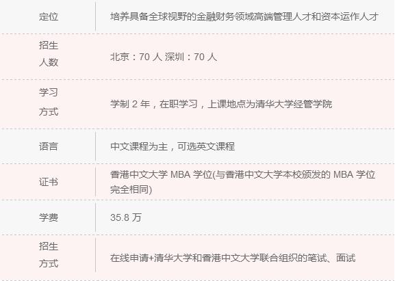 2018年清北人大MBA院校信息一覽 快來認領！