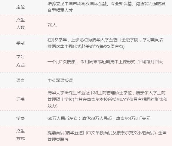 2018年清北人大MBA院校信息一覽 快來認領！