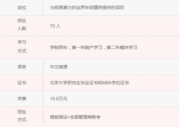 2018年清北人大MBA院校信息一覽 快來認領！