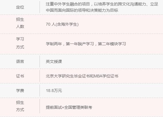 2018年清北人大MBA院校信息一覽 快來認領！