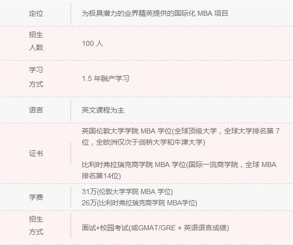 2018年清北人大MBA院校信息一覽 快來認領！