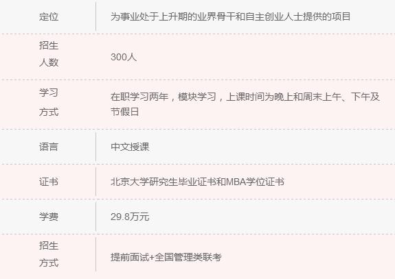 2018年清北人大MBA院校信息一覽 快來認領！