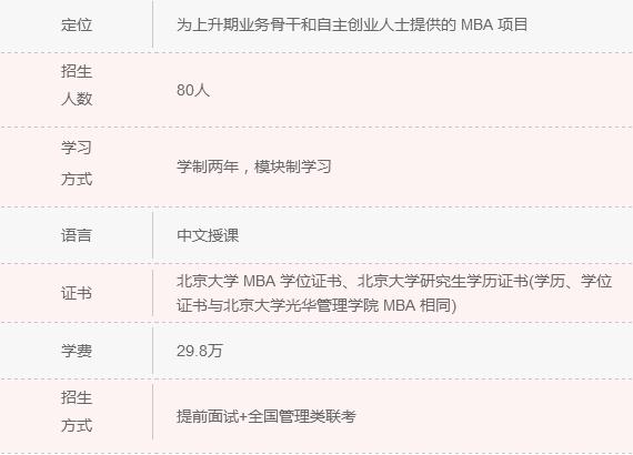 2018年清北人大MBA院校信息一覽 快來認領！