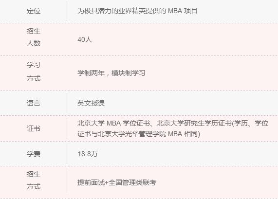 2018年清北人大MBA院校信息一覽 快來認領！