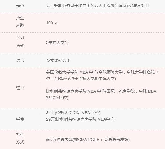 2018年清北人大MBA院校信息一覽 快來認領！