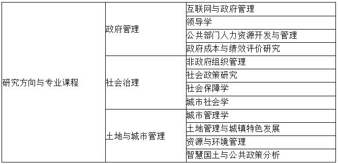 浙江工商大學2018MPA招生簡章 浙江工商大學2018MPA招生簡章