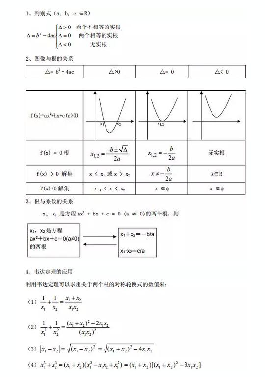 MBA聯考數學公式匯總 MBA聯考數學公式匯總