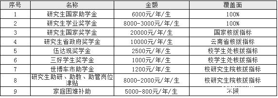 2018年云南民族大學工商管理碩士MBA招生簡章