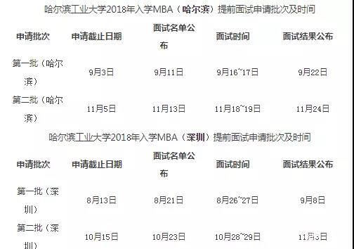 MBA院校分析之哈爾濱工業大學