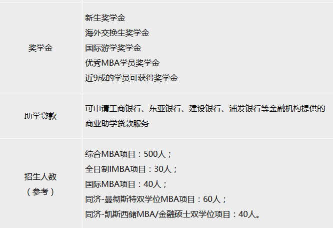 MBA院校分析之同濟大學