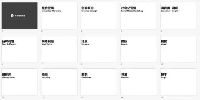 MBA英語：如何通過碎片化時間提高職場英語水平？