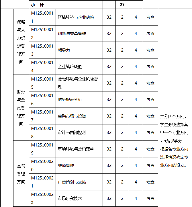 揚州大學工商管理碩士(MBA) (2019年MBA培養方案)
