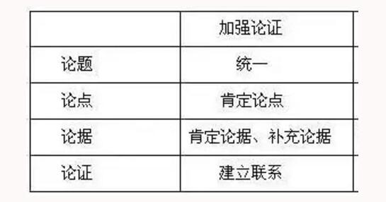 論證.jpg 論證.jpg