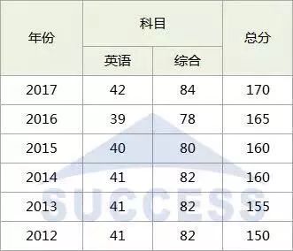 MBA調劑:對不起,你真的完全懂調劑嗎?