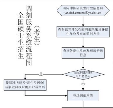 MBA調劑:對不起,你真的完全懂調劑嗎?