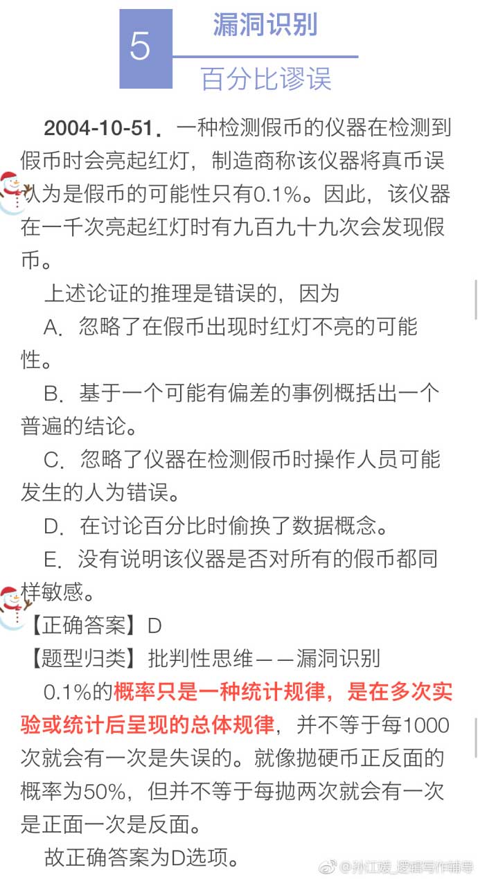 決勝MBA邏輯考點(九):漏洞識別 評價論證