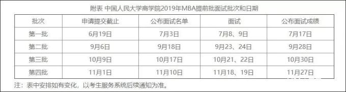 2019年秋季中國人民大學MBA(雙證)招生簡章