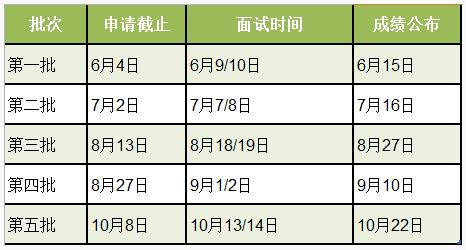 2019華東理工大學MBA招生簡章