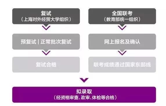 上海對外經(jīng)貿(mào)大學2019年入學MBA項目報考指南!