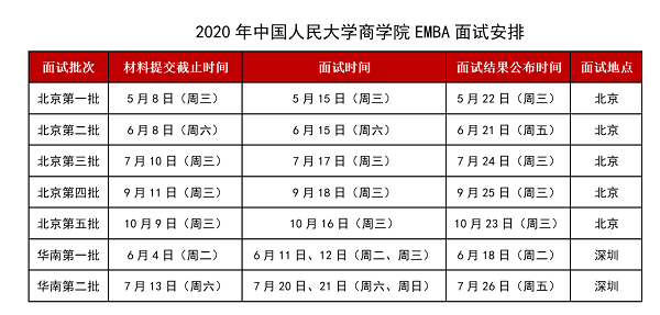 中國人民大學商學院EMBA2020年面試安排 中國人民大學商學院EMBA2020年面試安排