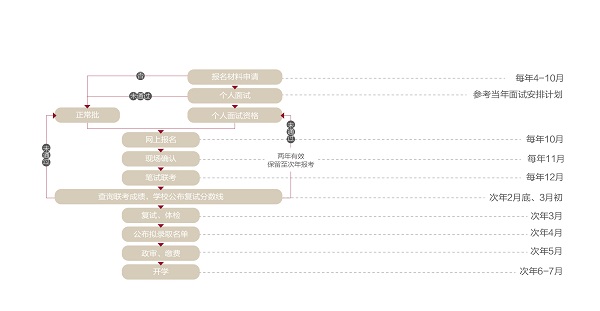 中國人民大學商學院高級工商管理碩士EMBA招生簡章 中國人民大學商學院高級工商管理碩士EMBA招生簡章