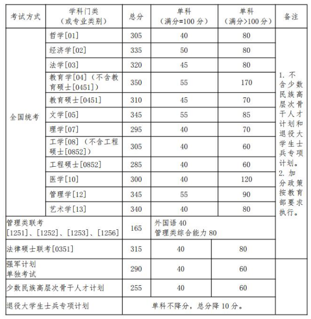 2020MBA分?jǐn)?shù)線預(yù)測(cè)：34所自主劃線院校分?jǐn)?shù)線之北京航空航天大學(xué)