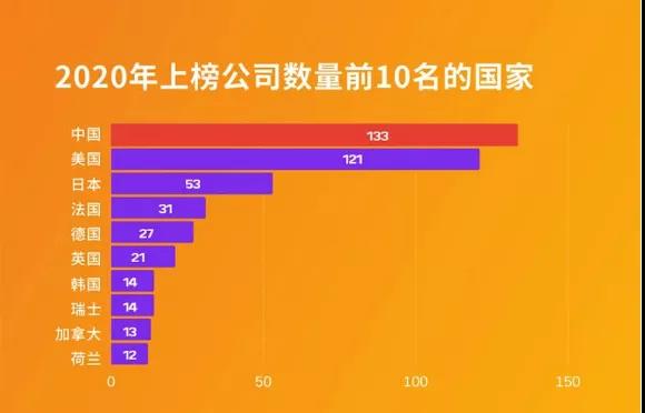世界500強(qiáng)、中國最佳CEO排行雙榜齊出，考研er更心儀哪個(gè)公司？
