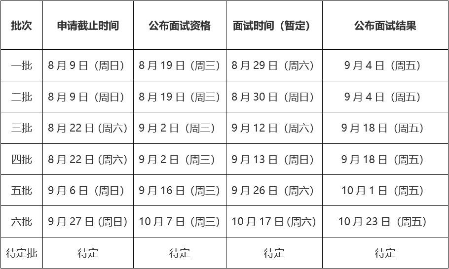 2021年MBA提前面試 ： 北航MBA提前面試，8月批次已滿，9月批次開放