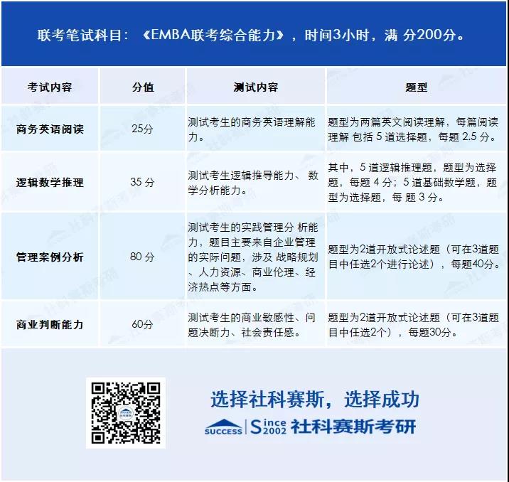 2021考研知識:EMBA與MBA有何不同?你或許更適合EMBA!