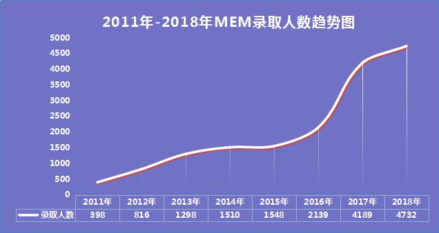 2021MEM考研知識：MEM報考大熱！報考需要了解哪些內(nèi)容？