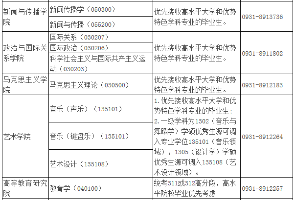 2021年MBA報考指南：17所考研界的985大學(xué)“常年招不滿”，擦線就能過！